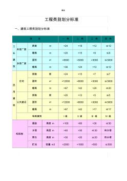 工程類別劃分標(biāo)準(zhǔn)(一類、二類、三類、四類)(20201012150109)