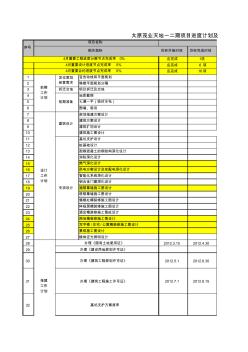 工程類指標(biāo)完成情況分析(2012.8.2)