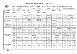 工程经济指标分析表