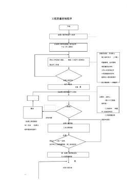 工程质量控制程序流程