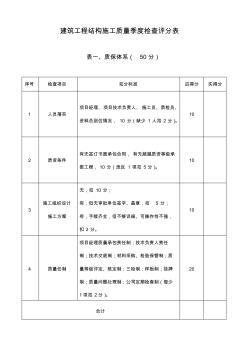 工程質(zhì)量檢查評分表