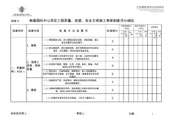 工程質(zhì)量進度、安全文明施工考核表