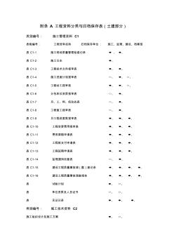 工程资料分类归档保存表