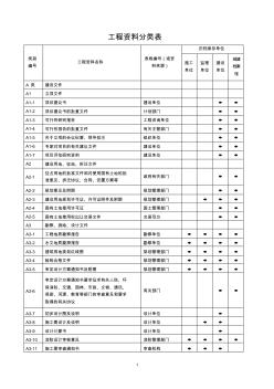 工程资料分类表 (3)