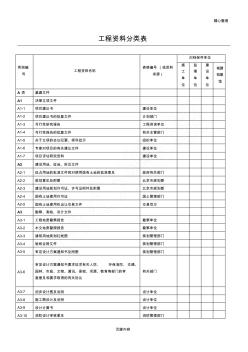 工程资料分类表-(甲方)