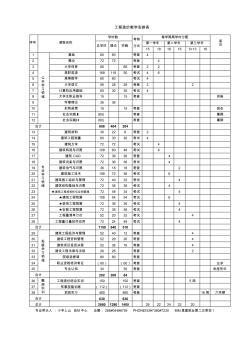 工程造价专业教学计划表