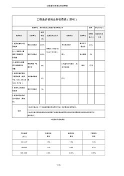 工程造價(jià)咨詢業(yè)務(wù)收費(fèi)表