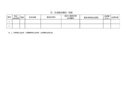 工程造價(jià)咨詢企業(yè)資質(zhì)申請(qǐng)企業(yè)股東情況一覽表