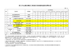 工程造價咨詢服務基準收費標準