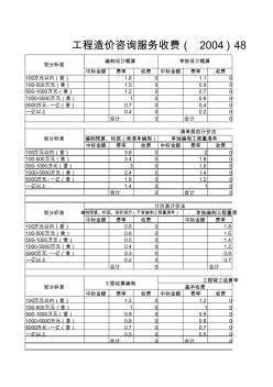 工程造價(jià)咨詢服務(wù)收費(fèi)(2004)483號(hào)