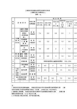 工程造价咨询服务收费市场指导价标准