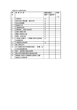 工程造价审计所需资料清单1