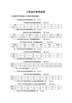 工程造价影响参数