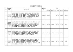 工程造價(jià)平米匯總表(實(shí)際工作經(jīng)驗(yàn))