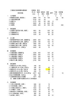 工程造價(jià)快速測(cè)算估算指標(biāo)