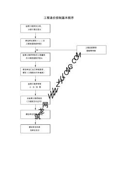 工程造价控制基本程序