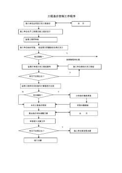 工程造价控制工作程序