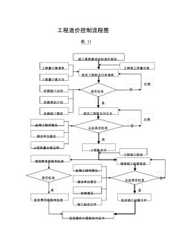 工程造价控制流程图