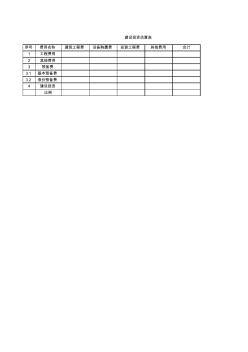 工程造价案例课件第一章建设项目财务评价附件2：财务报表