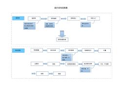 工程造价流程图