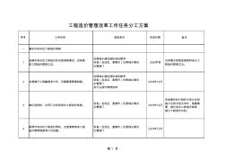 工程造價管理改革工作任務(wù)分工 (2)