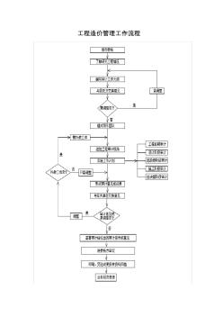 工程造价管理工作流程 (2)