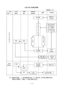 工程造价部管理流程图