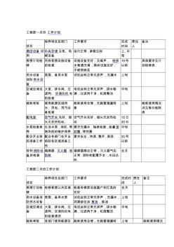 工程部一月份工作计划