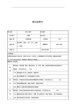 工程部綜合工程師崗位職責(zé)