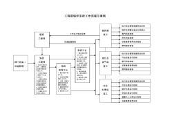 工程部锅炉系统工作流程示意图_