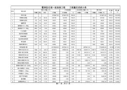 工程量完成統(tǒng)計(jì)表