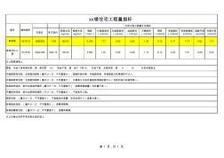 工程量指标分析表