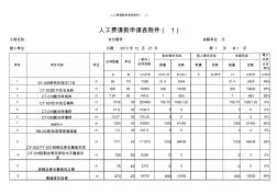 工程量清单中期支付报表