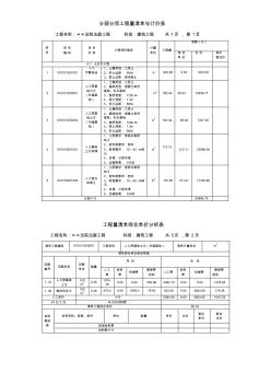 工程量清单投标报价编制(整理)