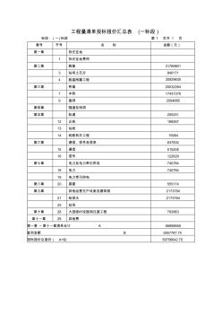 工程量清單投標報價匯總表(一標段)