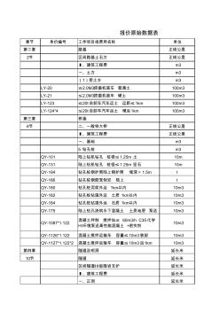 工程量清单投标报价汇总表