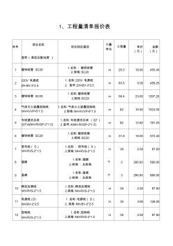 工程量清單報價表 (3)