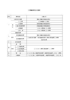 工程量清单法计算表