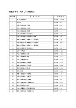 工程量清单竣工结算总价表格组成