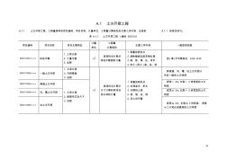 工程量清單編碼附表