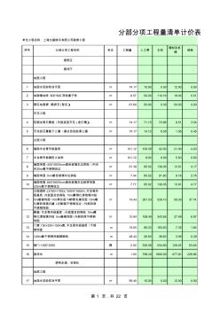 工程量清单计价表模板