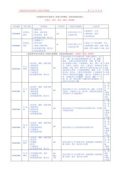 工程量清单项目设置及工程量计算规则(20200701225801)