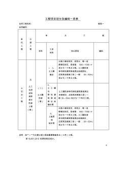 工程項目劃分及編碼一覽5