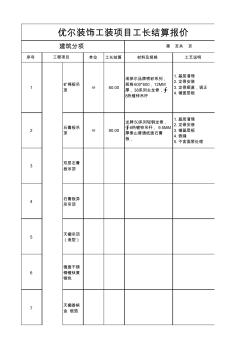 工程項目分項報價表