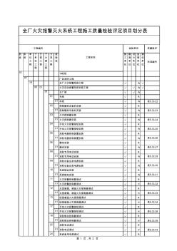 工程项目划分表