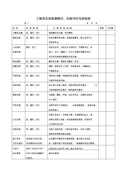 工程項目危險源辨識、風險評價與控制表