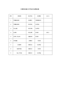 工程项目施工许可证办证情况表