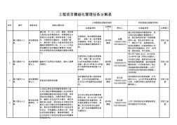 工程项目精细化管理任务分解表(所有部门)