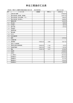 工程項(xiàng)目造價(jià)匯總表