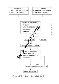 工程預檢、隱檢、分項、分部工程驗收程序(圖1-6)